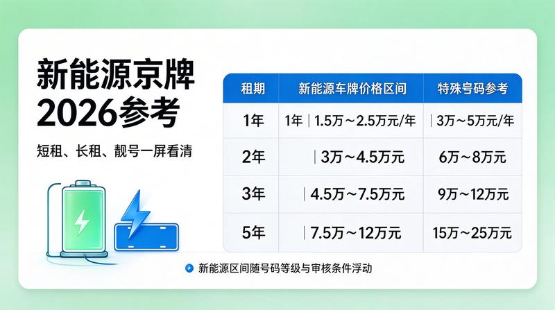 北京车牌租赁市场透明化